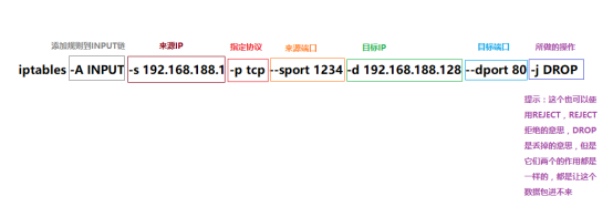 Linux网络相关_iptables_46