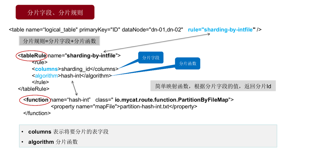 Mycat学习实战-Mycat初识_mysql_21