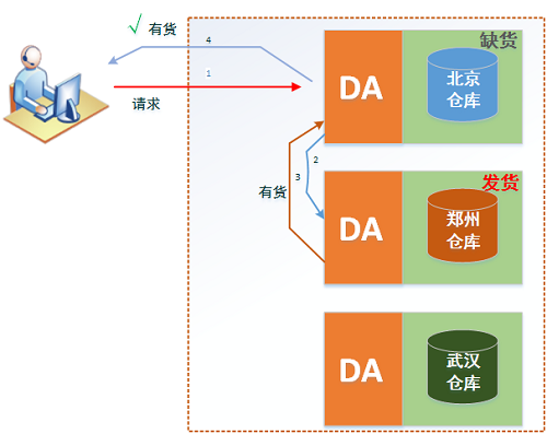 应用服务器，可以调用脚本，可以操作数据库，可以处理文件，可以远程协同_应用服务器_13