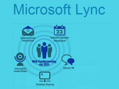 Lync Server 2010精讲系列视频课程