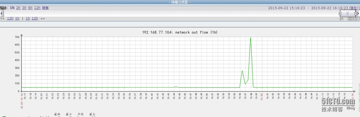 zabbix 安装-添加主机-监控项目-触发器-示警媒介类型-动作_zabbix 安装- 添加主机- 监控项_10