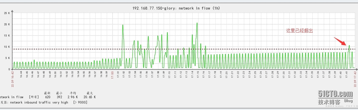 zabbix 安装-添加主机-监控项目-触发器-示警媒介类型-动作_zabbix 安装- 添加主机- 监控项_22