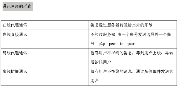 即时通讯-没有那么可怕_Android经验_02