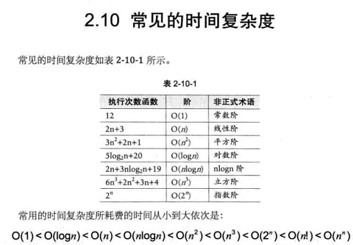 疗伤之-数据结构和算法_Android经验_20