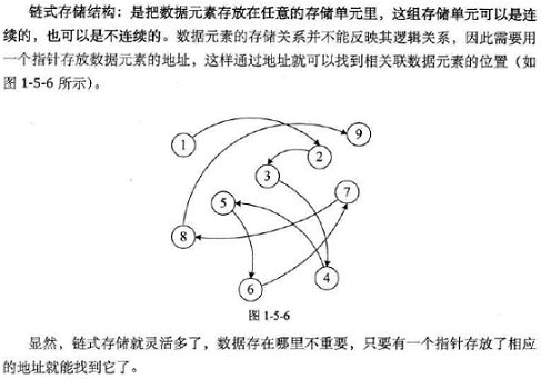 疗伤之-数据结构和算法_Android经验_07