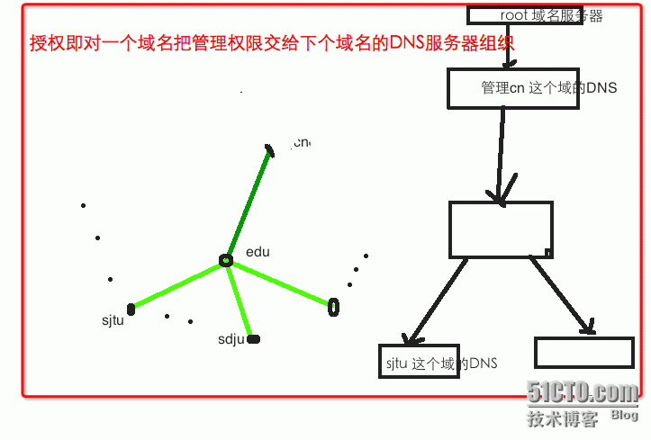 DNS原理概念详解_DNS原理概念详解 bind dns m_04