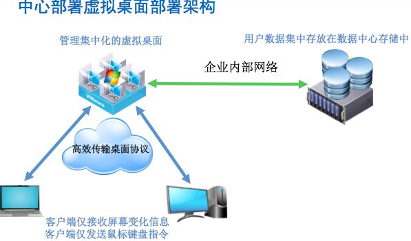 ie受信任站点无法删除_受信任站点无法添加_不受信任的应用