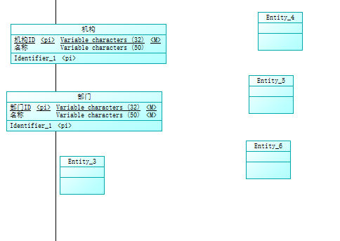 使用powerdesigner生成cdmpdm和sql