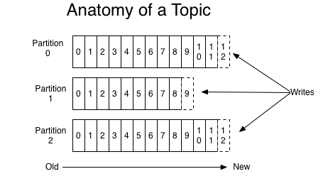 Kafka 入门 and kafka+logstash 实战应用_logstash_02