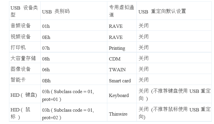 解决USB key在citrix虚拟桌面里使用的问题_USB映射