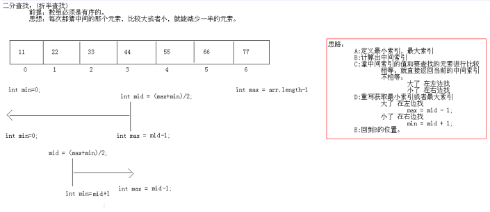 Java基础Arrays、Integer_最大值_03