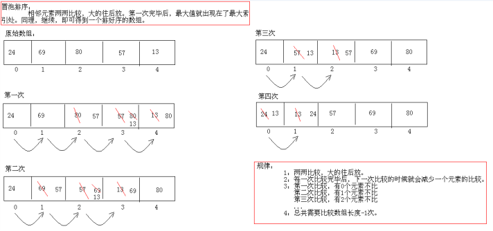 Java基础Arrays、Integer_最大值