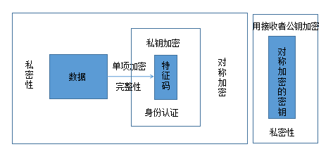 【linux基础】25、openssl基础_kickstart