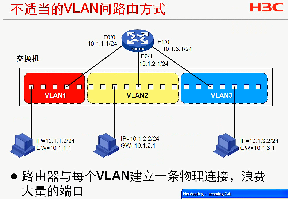 H3C CLI基础笔记（设备访问——Ipsec NAT穿越）_H3C CLI_15