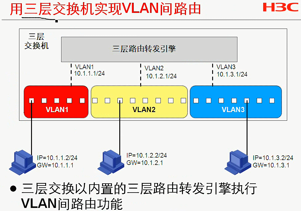 H3C CLI基础笔记（设备访问——Ipsec NAT穿越）_H3C CLI_17