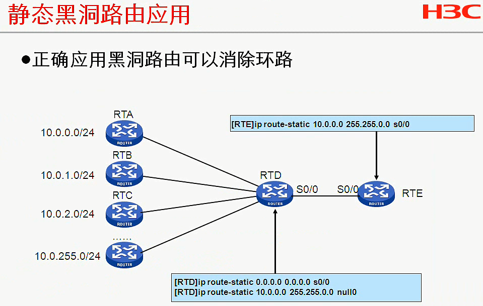 H3C CLI基础笔记（设备访问——Ipsec NAT穿越）_H3C CLI_21