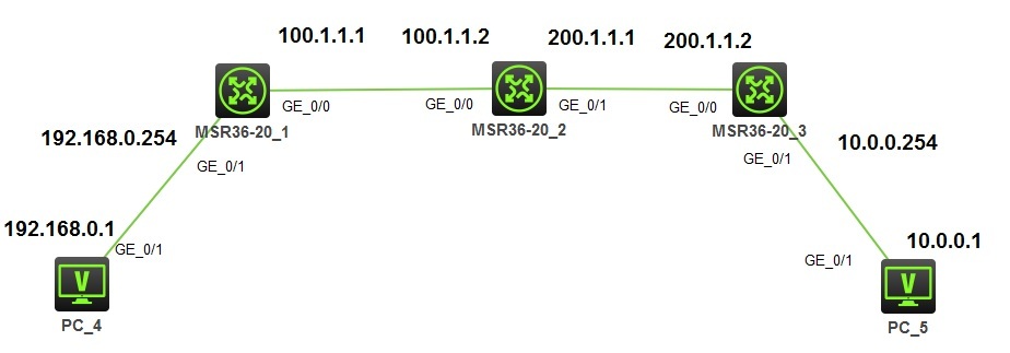 H3C V7 ispec最基础配置_ipsec