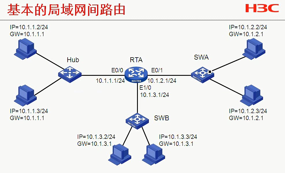 H3C CLI基础笔记（设备访问——Ipsec NAT穿越）_H3C CLI_14