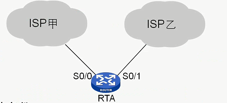 H3C CLI基础笔记（设备访问——Ipsec NAT穿越）_H3C CLI_20