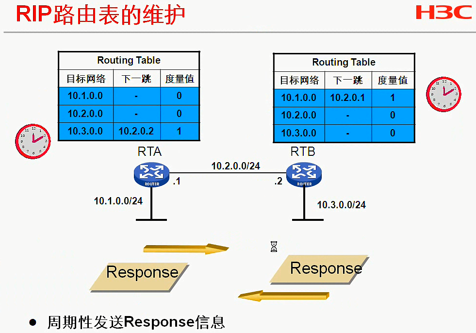 H3C CLI基础笔记（设备访问——Ipsec NAT穿越）_H3C CLI_26