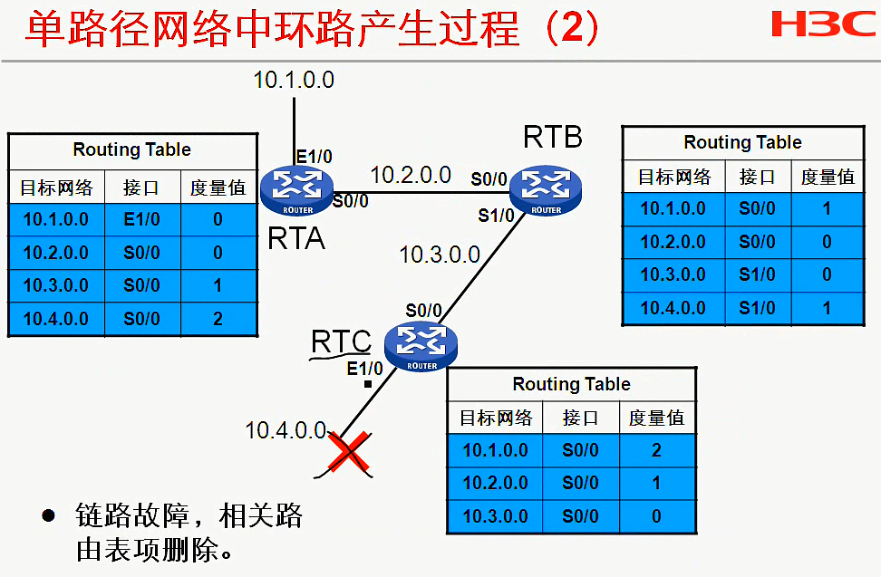 H3C CLI基础笔记（设备访问——Ipsec NAT穿越）_H3C CLI_29