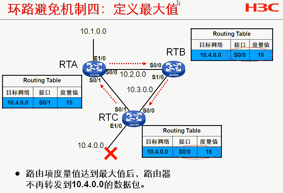 H3C CLI基础笔记（设备访问——Ipsec NAT穿越）_H3C CLI_37