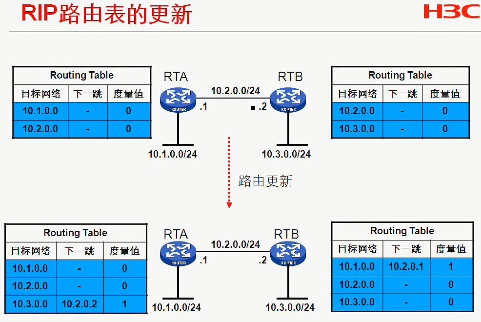 H3C CLI基础笔记（设备访问——Ipsec NAT穿越）_H3C CLI_25