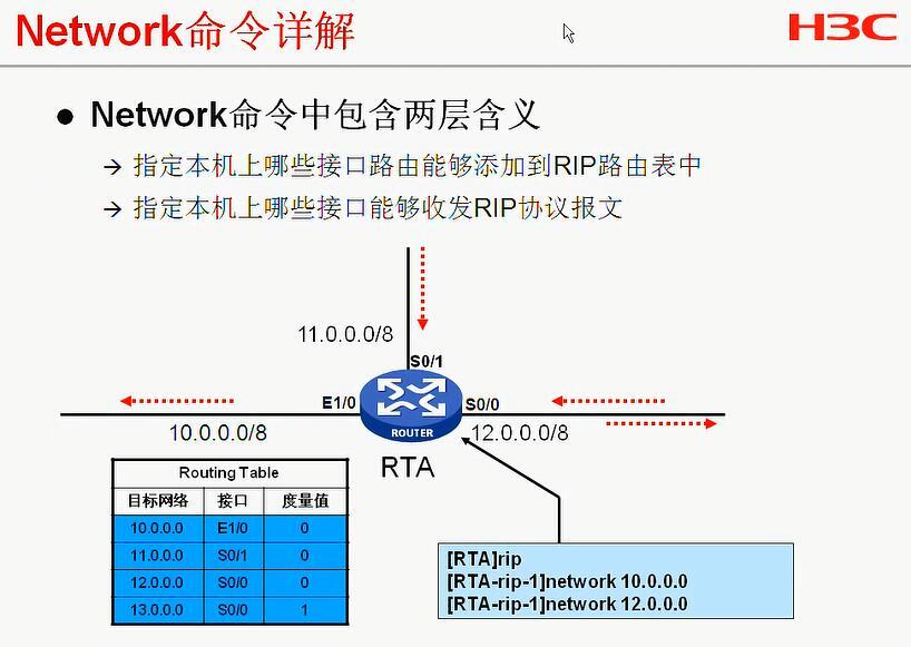 H3C CLI基础笔记（设备访问——Ipsec NAT穿越）_H3C CLI_42