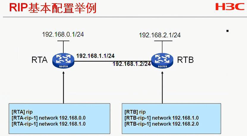 H3C CLI基础笔记（设备访问——Ipsec NAT穿越）_H3C CLI_43