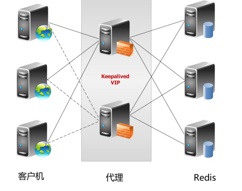 Redis集群技术及Codis实践_Redis集群技术及Codis实践