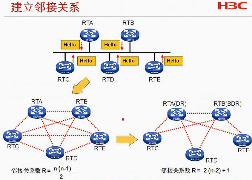 H3C CLI基础笔记（设备访问——Ipsec NAT穿越）_H3C CLI_53