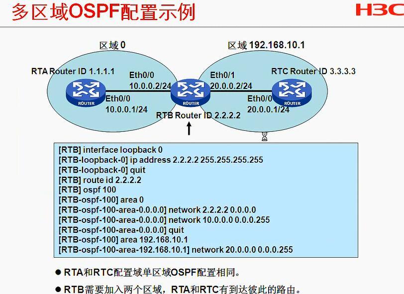 H3C CLI基础笔记（设备访问——Ipsec NAT穿越）_H3C CLI_63