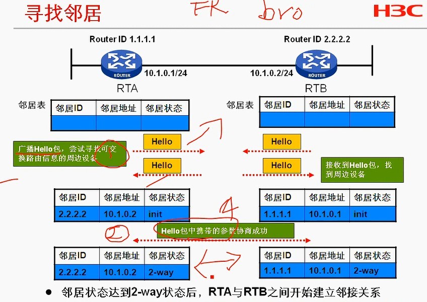 H3C CLI基础笔记（设备访问——Ipsec NAT穿越）_H3C CLI_52