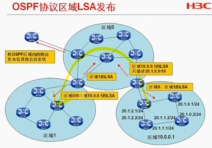 H3C CLI基础笔记（设备访问——Ipsec NAT穿越）_H3C CLI_59