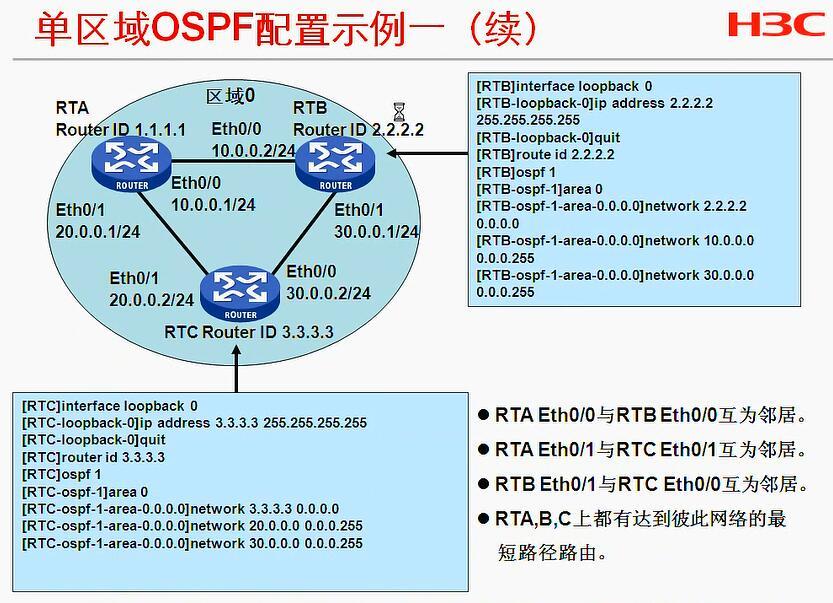 H3C CLI基础笔记（设备访问——Ipsec NAT穿越）_H3C CLI_61