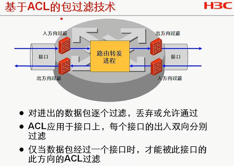 H3C CLI基础笔记（设备访问——Ipsec NAT穿越）_H3C CLI_67