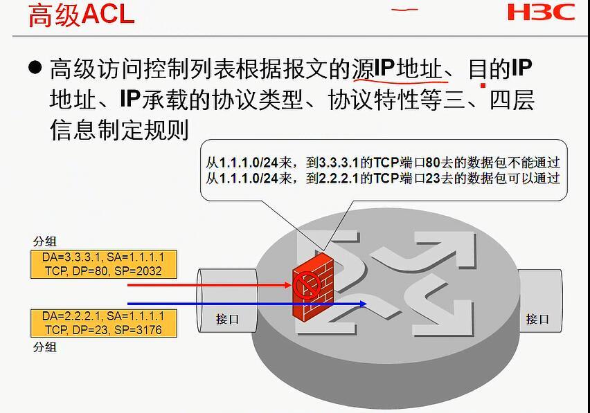 H3C CLI基础笔记（设备访问——Ipsec NAT穿越）_H3C CLI_73