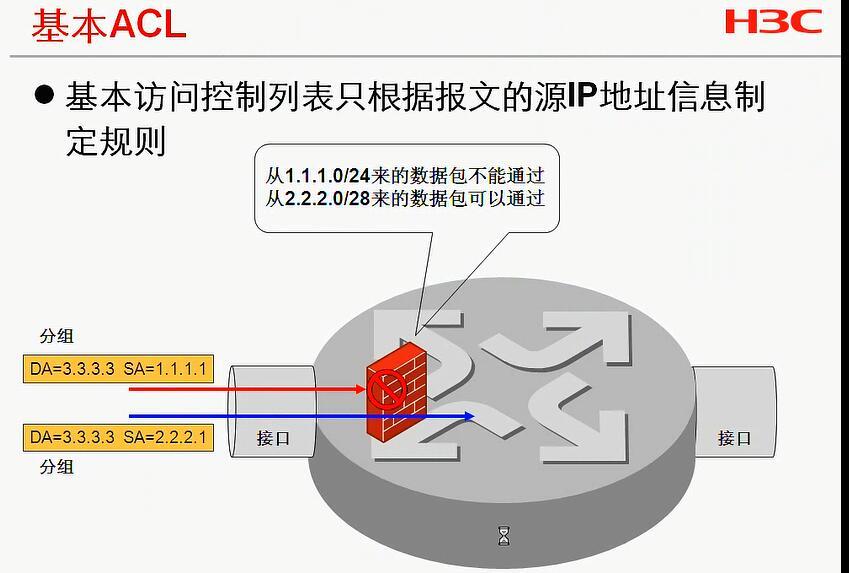 H3C CLI基础笔记（设备访问——Ipsec NAT穿越）_H3C CLI_72