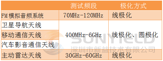 汽车车载天线整车测试方案_测试_02