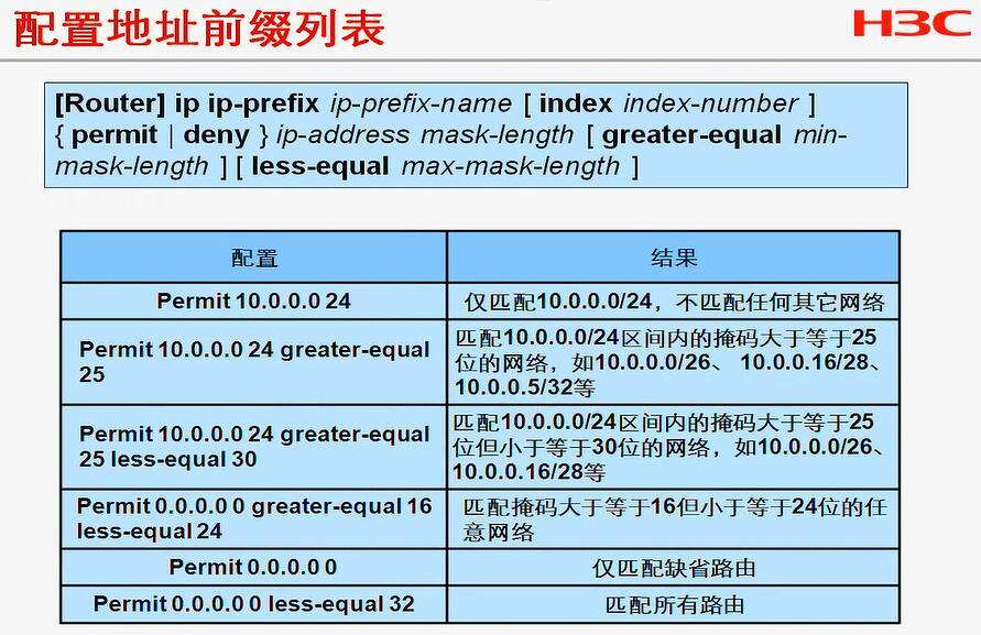 H3C CLI基础笔记（设备访问——Ipsec NAT穿越）_H3C CLI_82