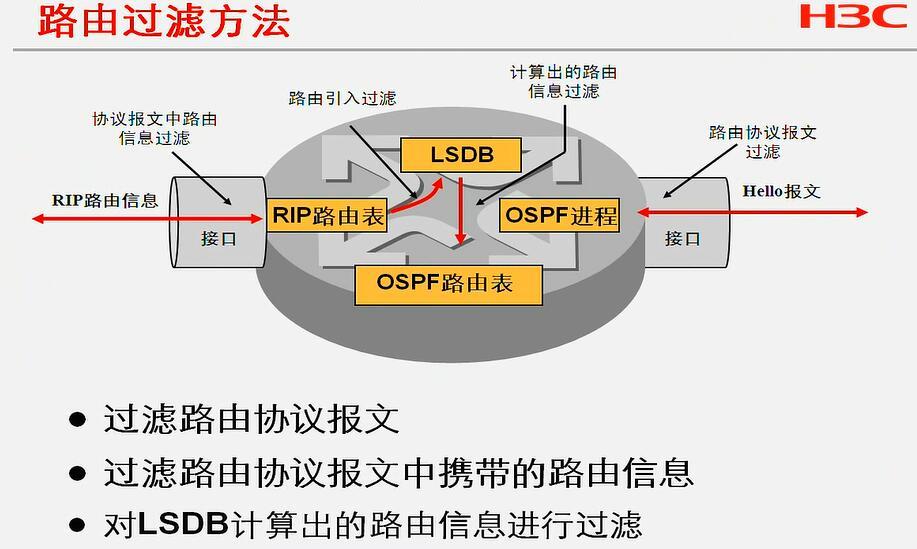 H3C CLI基础笔记（设备访问——Ipsec NAT穿越）_H3C CLI_79