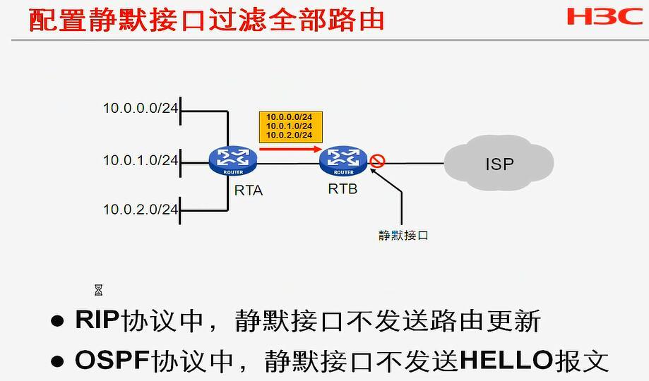 H3C CLI基础笔记（设备访问——Ipsec NAT穿越）_H3C CLI_80