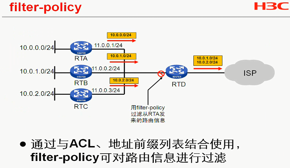 H3C CLI基础笔记（设备访问——Ipsec NAT穿越）_H3C CLI_84