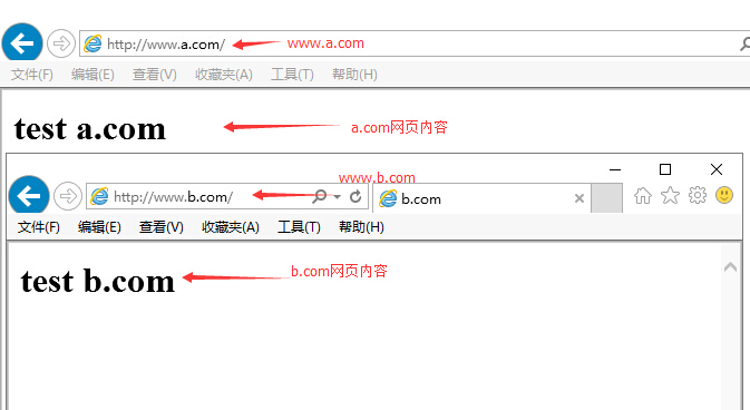 linux命令：httpd 安装配置及网页虚拟主机  elinks  htpasswd _htpasswd_10