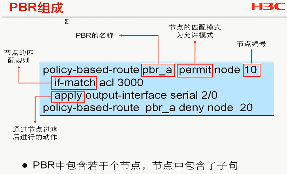 H3C CLI基础笔记（设备访问——Ipsec NAT穿越）_H3C CLI_89