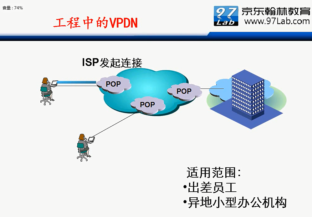 H3C CLI基础笔记（设备访问——Ipsec NAT穿越）_H3C CLI_107