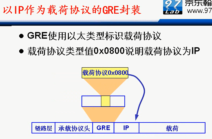 H3C CLI基础笔记（设备访问——Ipsec NAT穿越）_H3C CLI_110