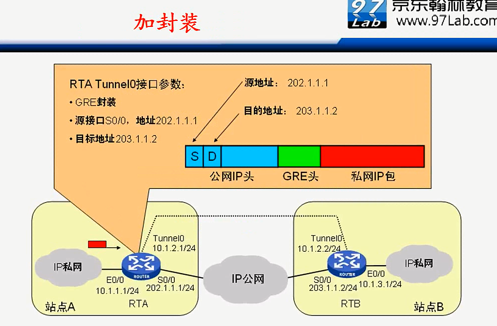 H3C CLI基础笔记（设备访问——Ipsec NAT穿越）_H3C CLI_114