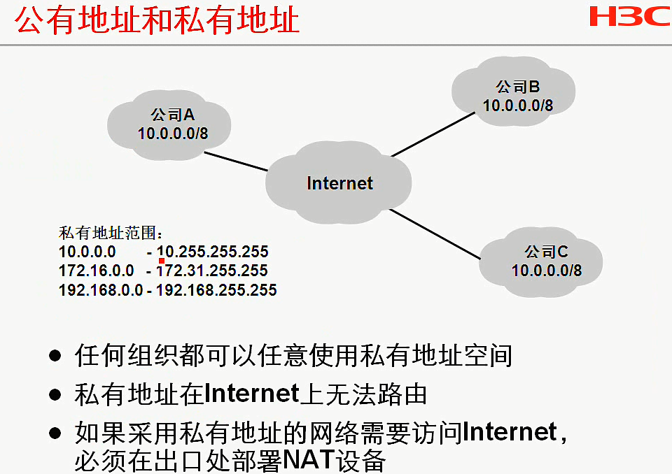 H3C CLI基础笔记（设备访问——Ipsec NAT穿越）_H3C CLI_95