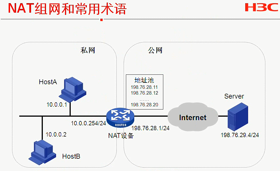 H3C CLI基础笔记（设备访问——Ipsec NAT穿越）_H3C CLI_96